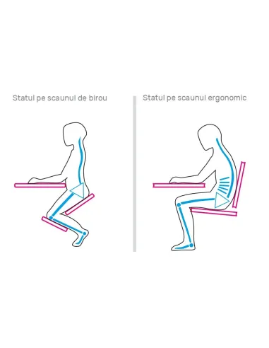 Scaun ergonomic de îngenunchiere KILIAN, birou, 45x62x52-62 cm, ţesătură şi metal | MobilaOK