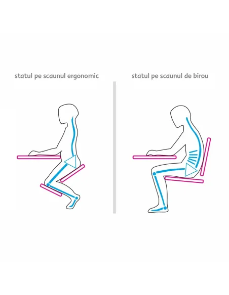 Scaun ergonomic KONDELA pentru birou, 46x65x52-72 cm, Lemn fag și Ţesătură | MobilaOK